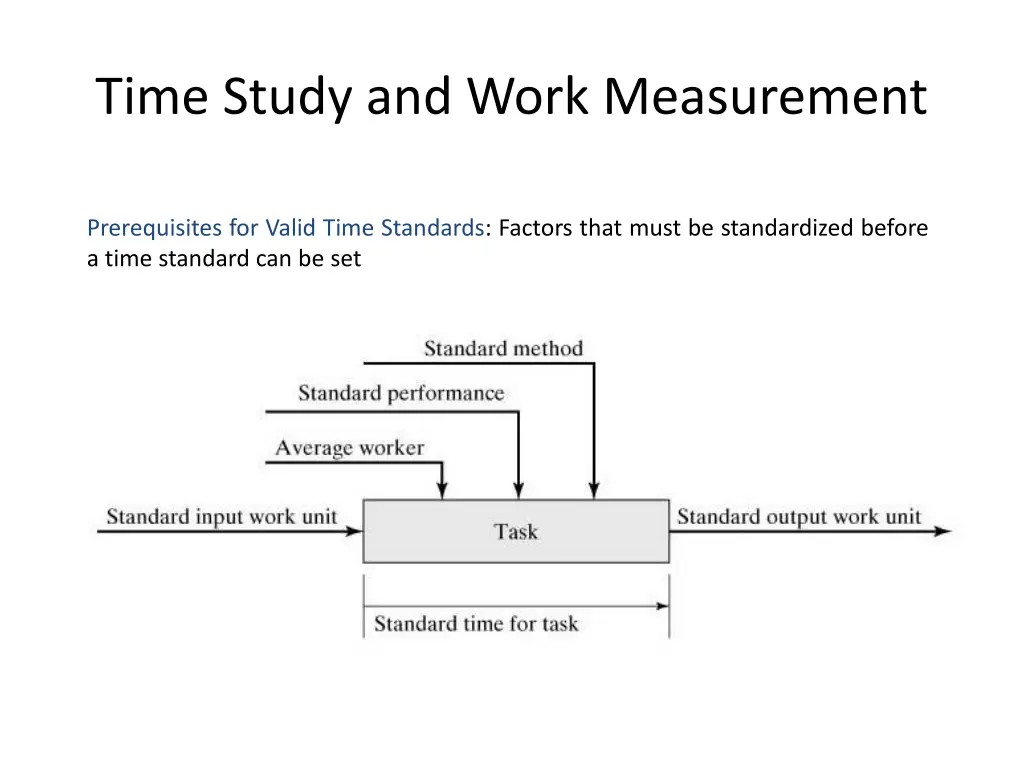 time study and work measurement 2