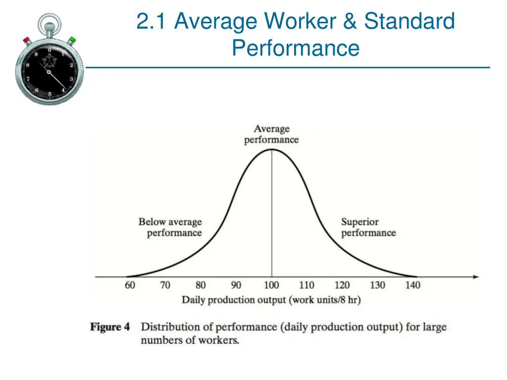 2 1 average worker standard performance 5