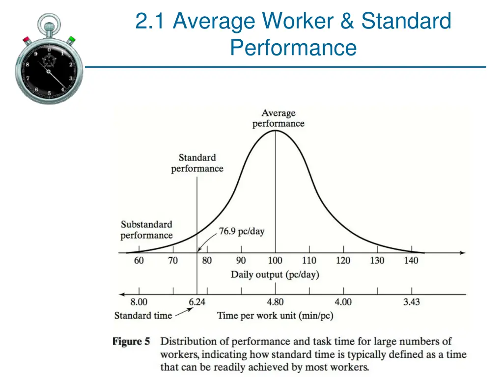 2 1 average worker standard performance 7