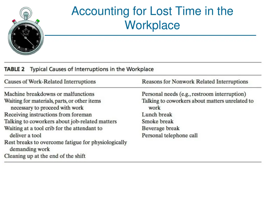 accounting for lost time in the workplace