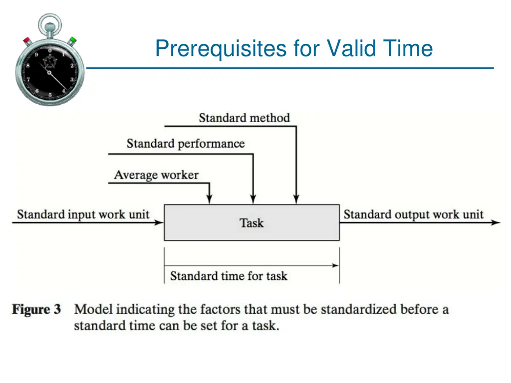 prerequisites for valid time 1