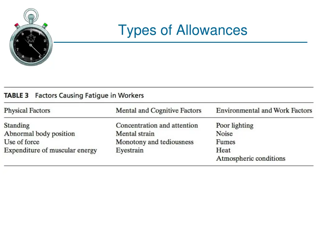 types of allowances 4