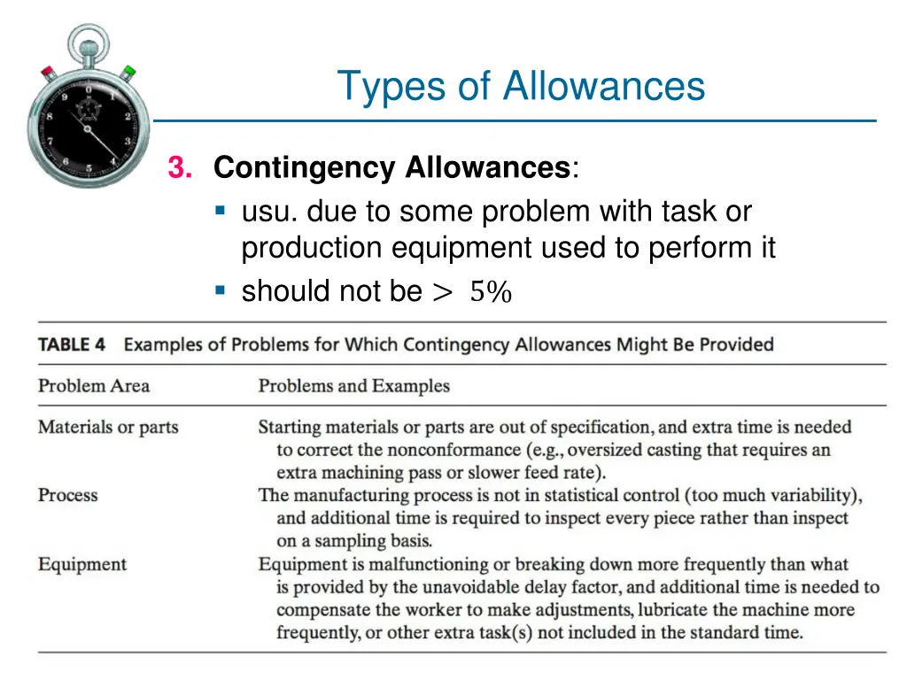 types of allowances 6