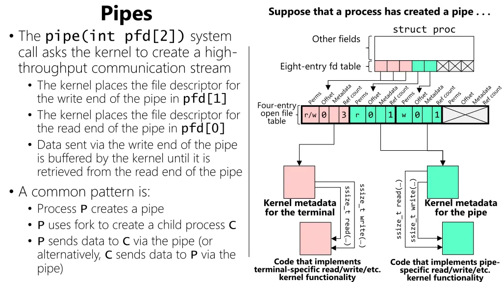 pipes