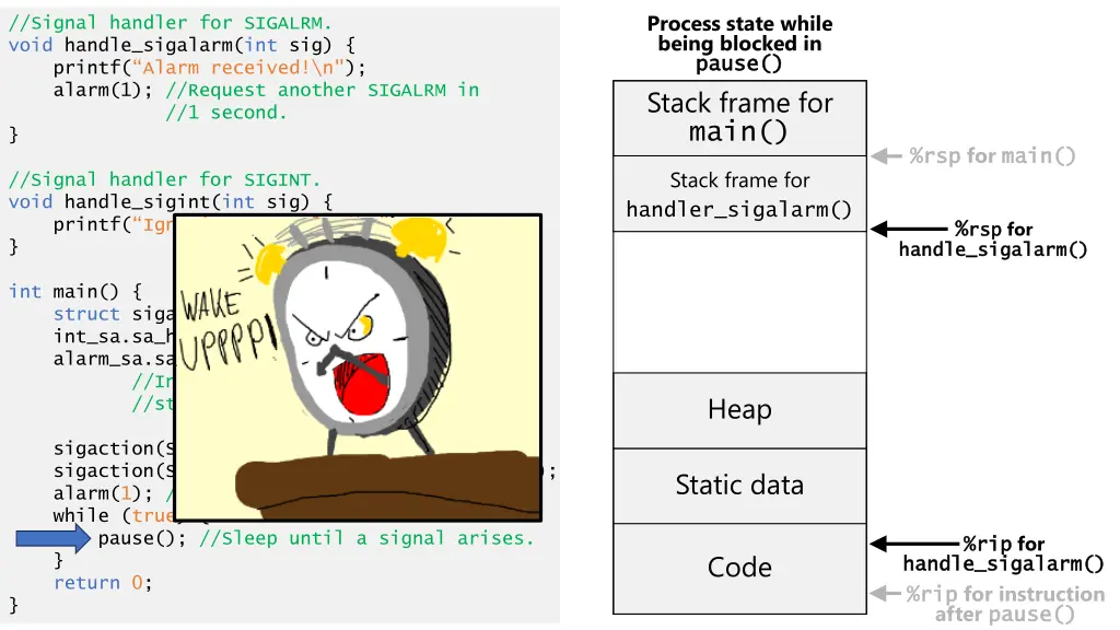 process state while being blocked in pause pause