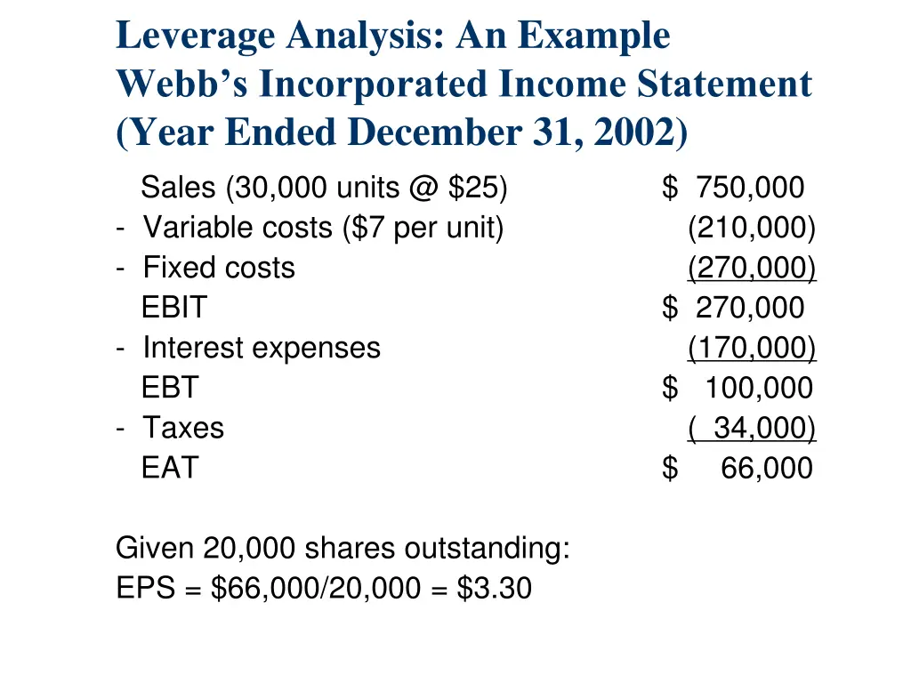 leverage analysis an example webb s incorporated