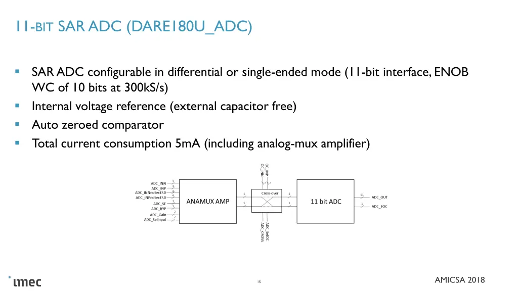 11 bit sar adc dare180u adc 1