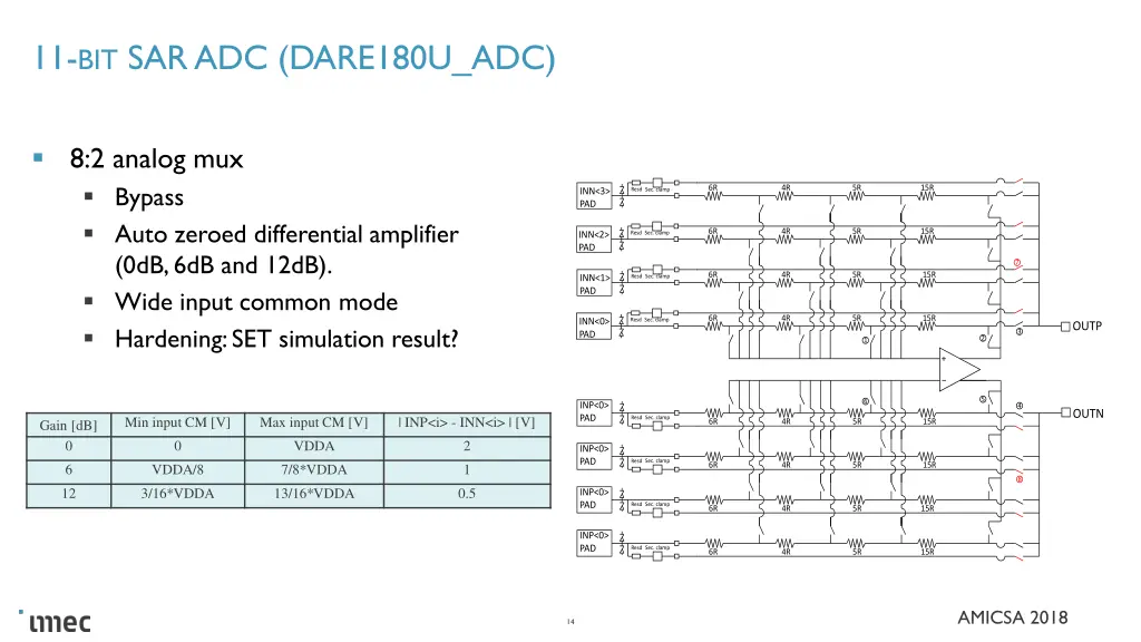 11 bit sar adc dare180u adc