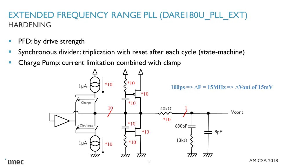 extended frequency range pll dare180u