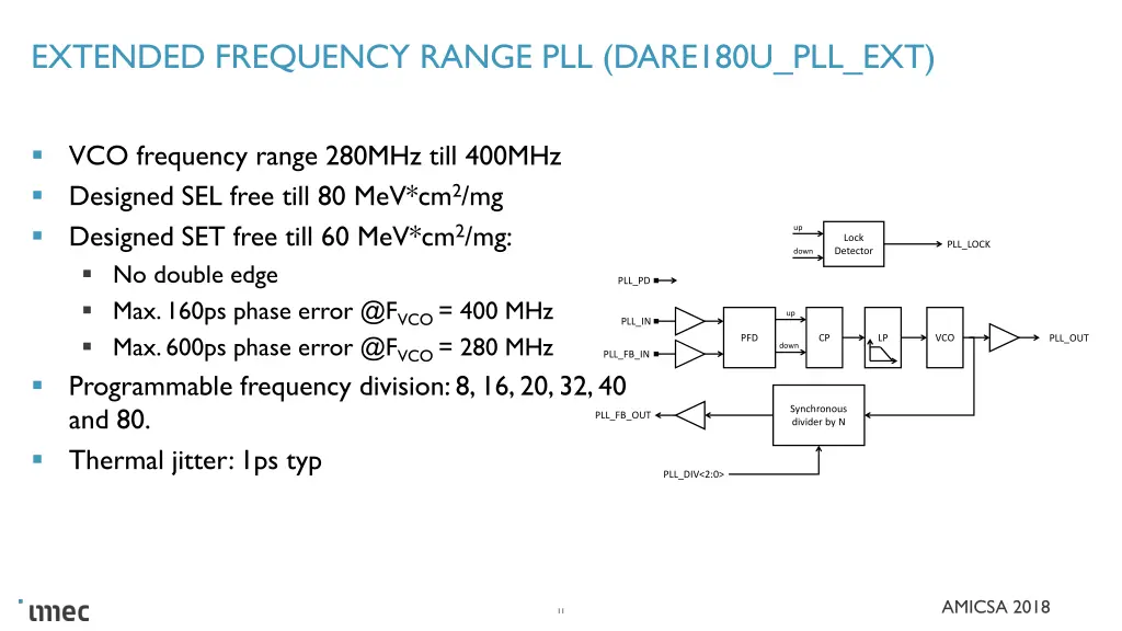 extended frequency range pll dare180u pll ext