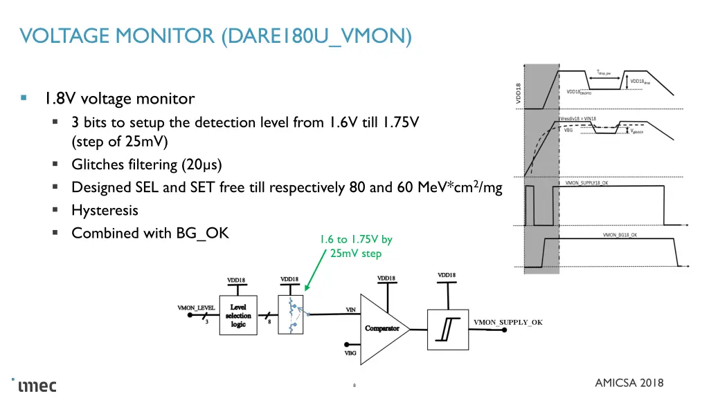 voltage monitor dare180u vmon 1