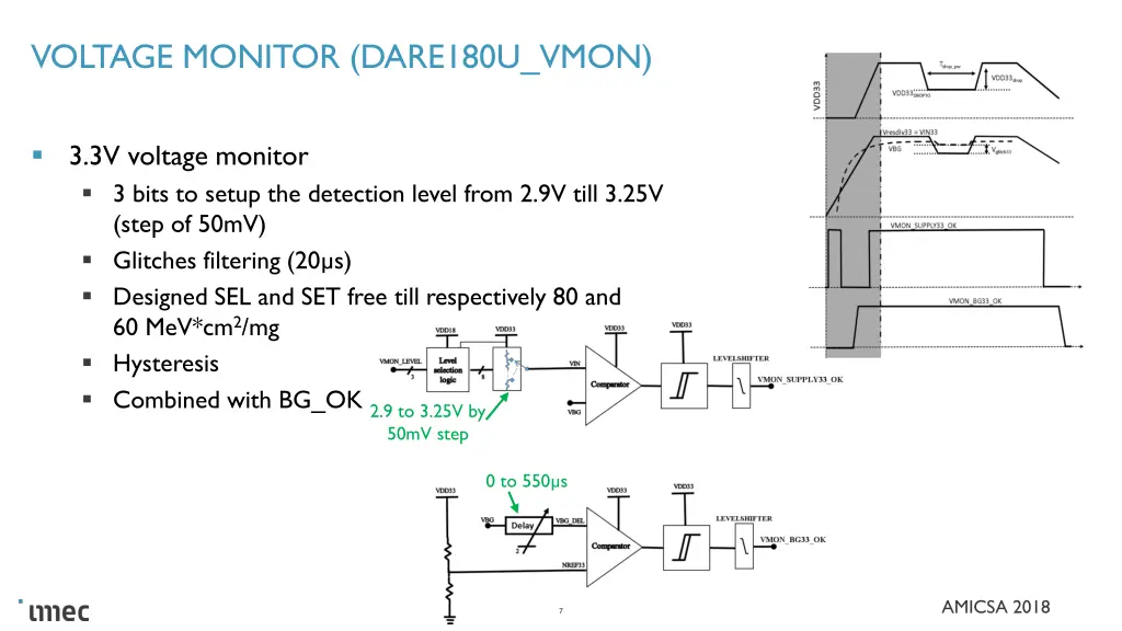 voltage monitor dare180u vmon