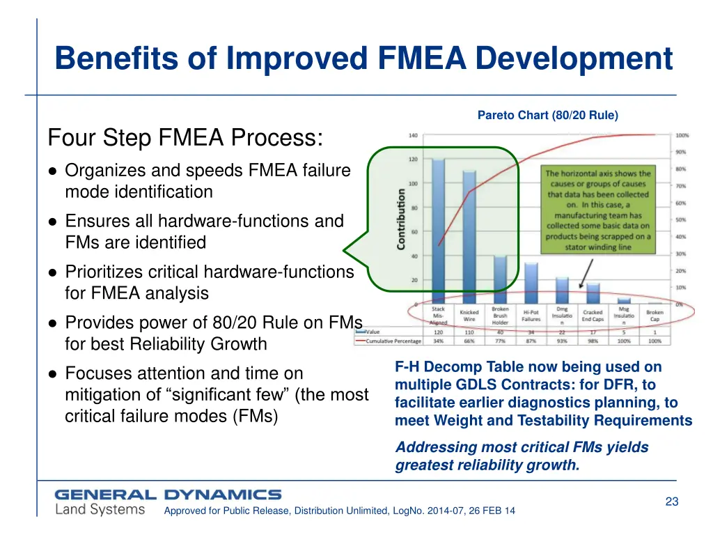 benefits of improved fmea development