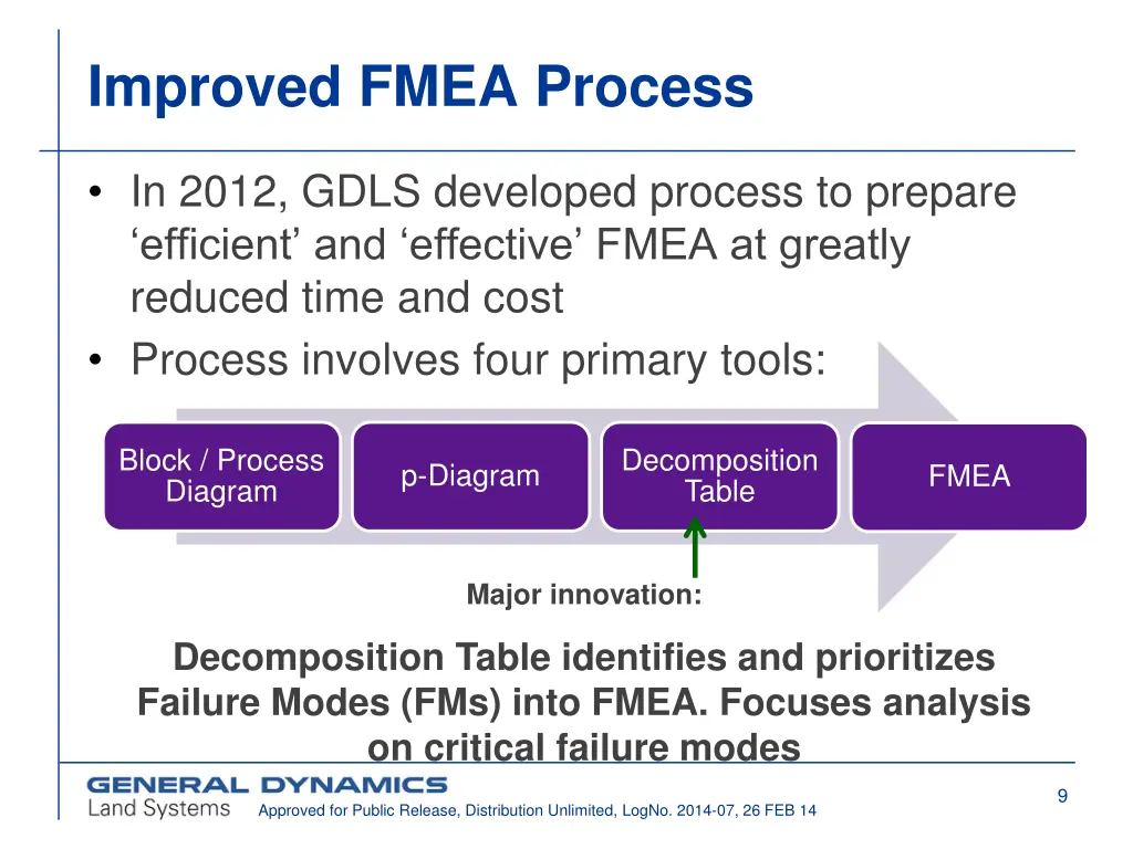 improved fmea process