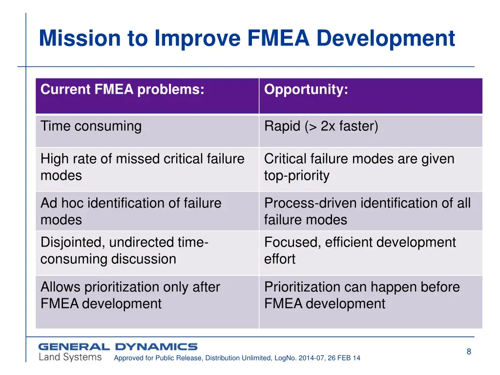 mission to improve fmea development