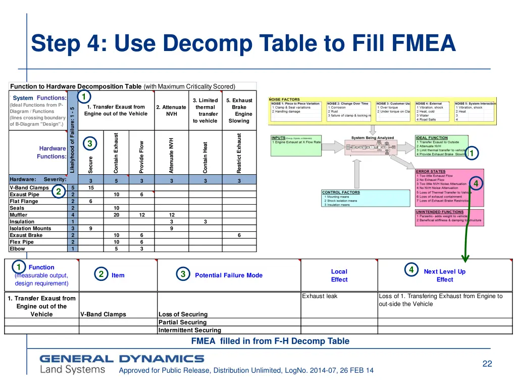 step 4 use decomp table to fill fmea