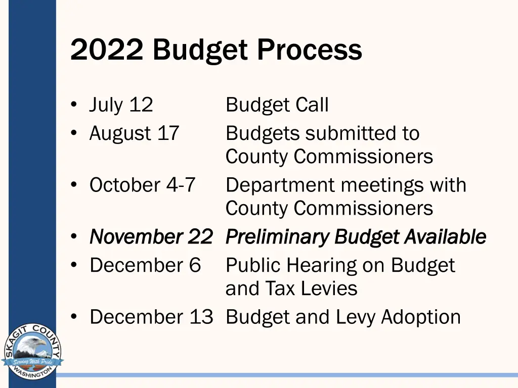 2022 budget process