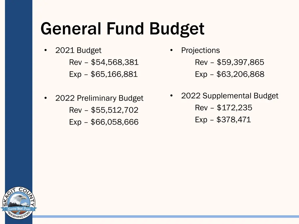 general fund budget