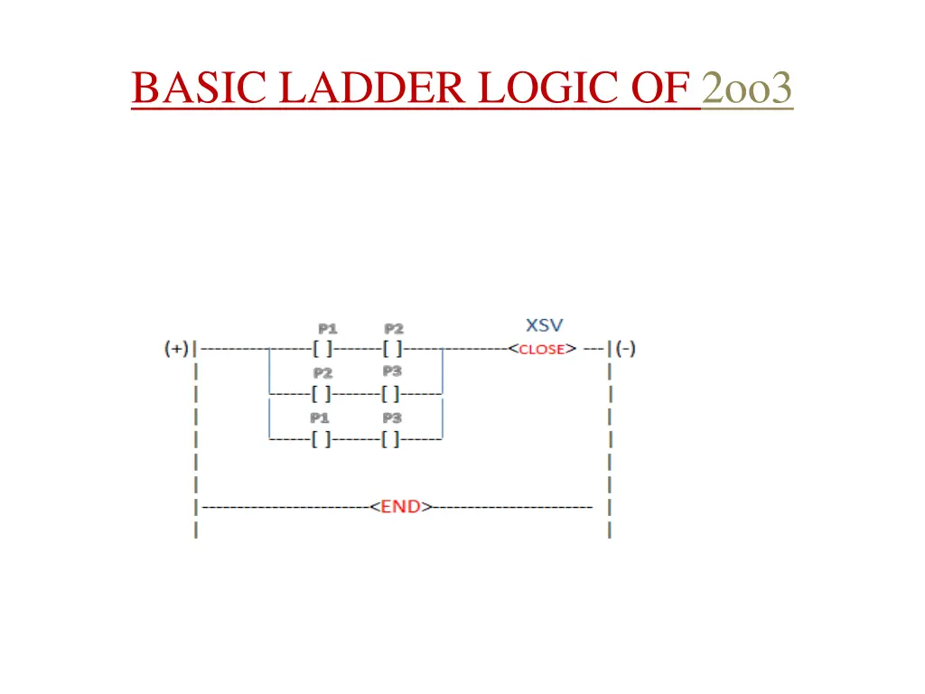 basic ladder logic of 2oo3