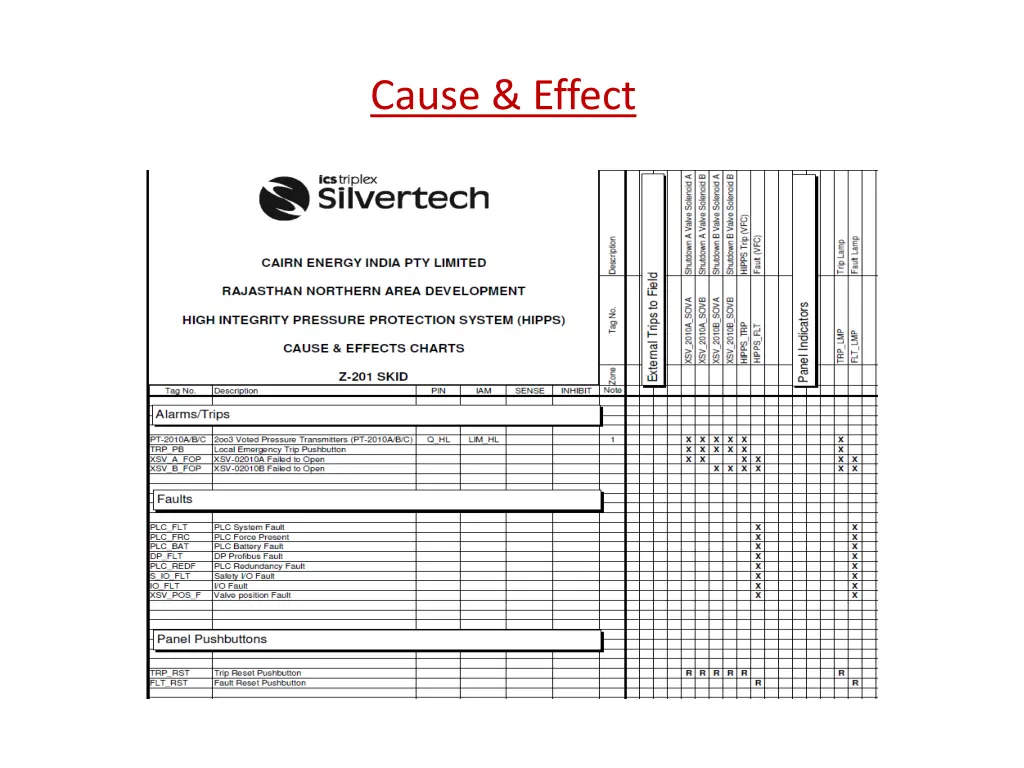 cause effect