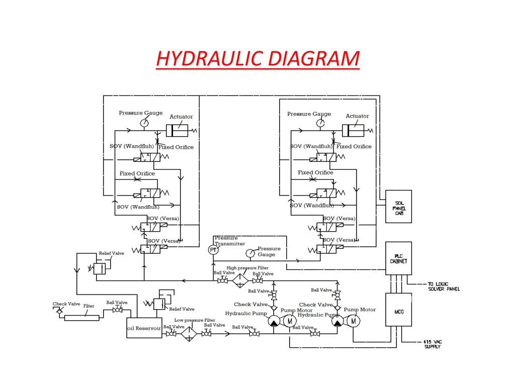 hydraulic diagram