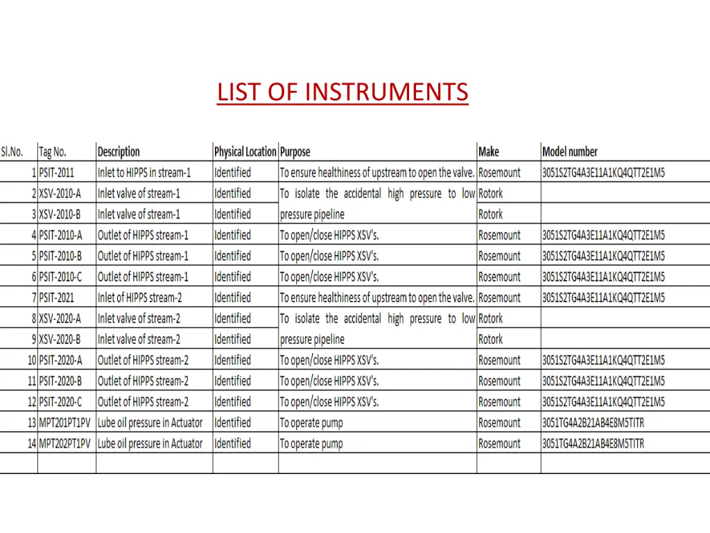 list of instruments