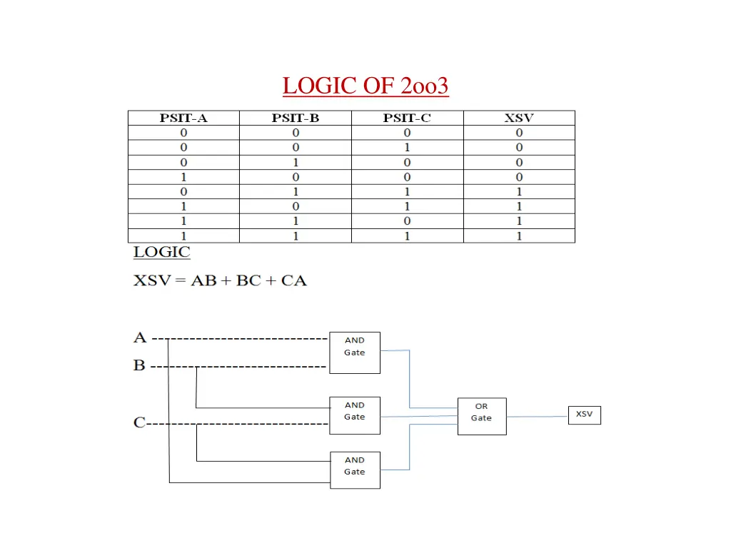 logic of 2oo3