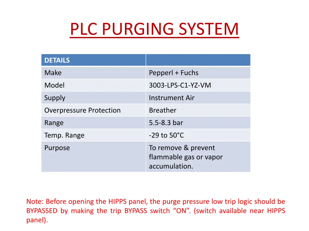 plc purging system