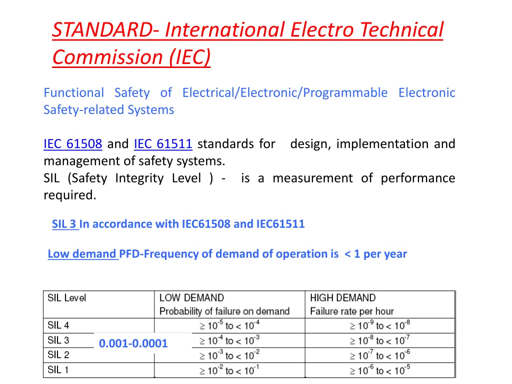 standard international electro technical