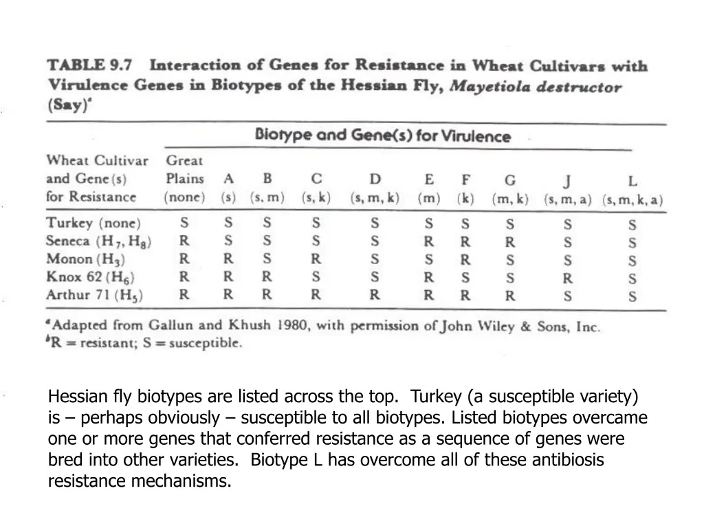 hessian fly biotypes are listed across