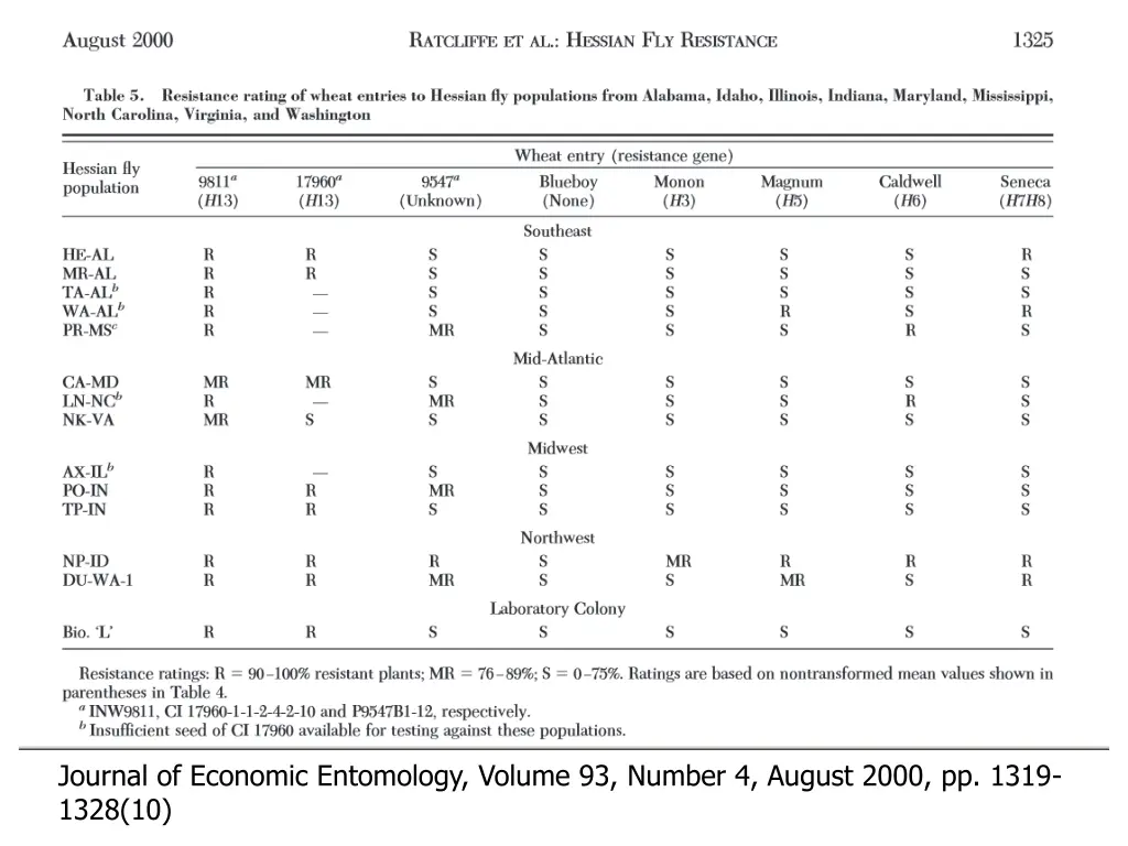 journal of economic entomology volume 93 number