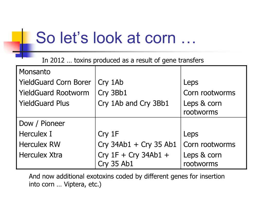 so let s look at corn