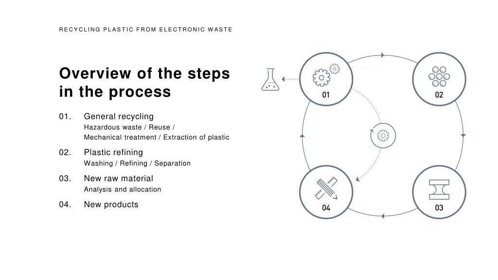 recycling plastic from electronic w aste 1