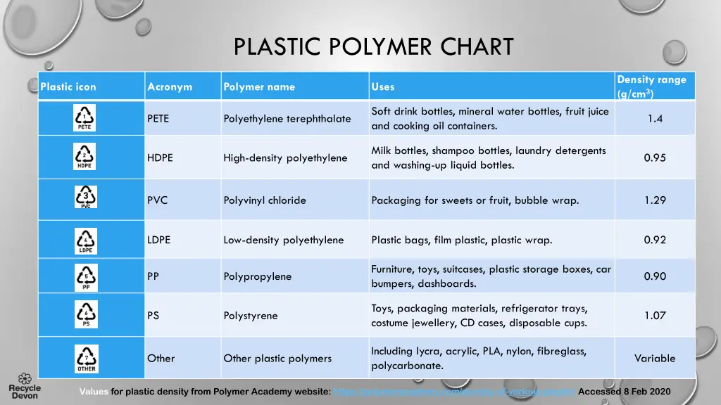 plastic polymer chart