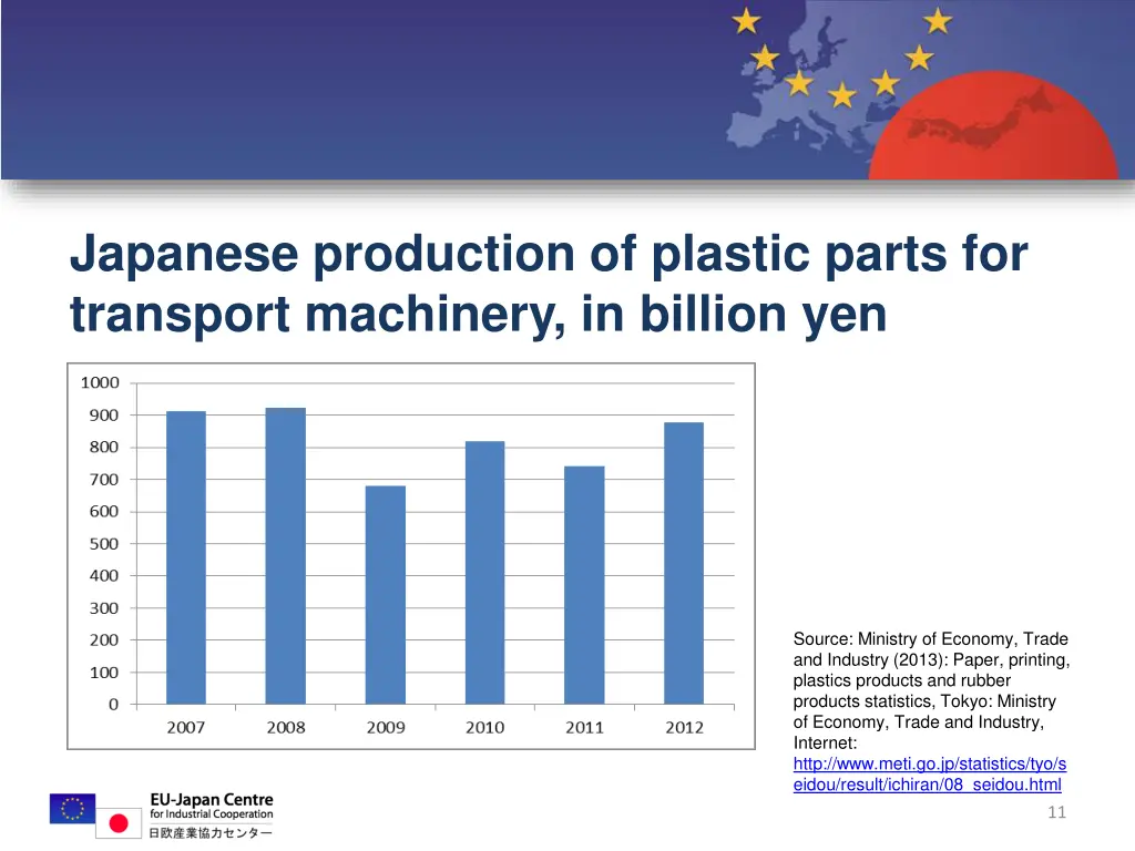 japanese production of plastic parts