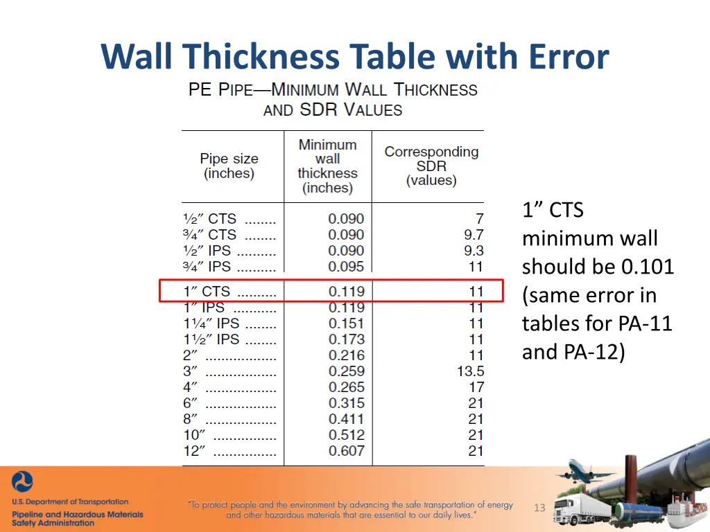 wall thickness table with error