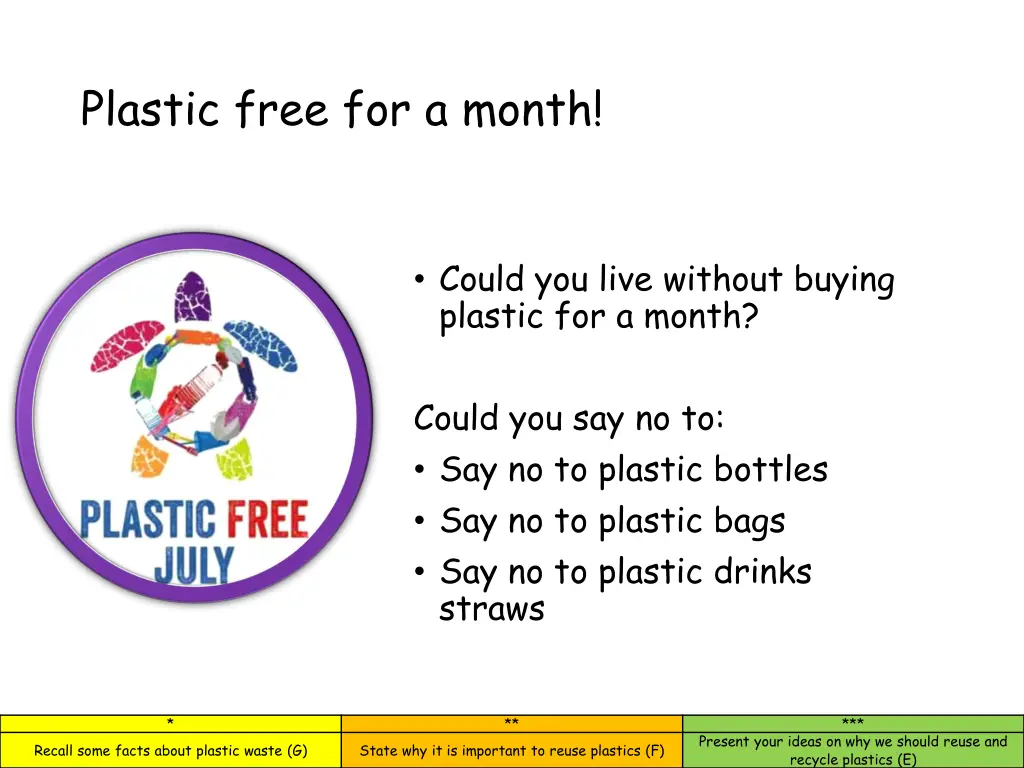 plastic free for a month