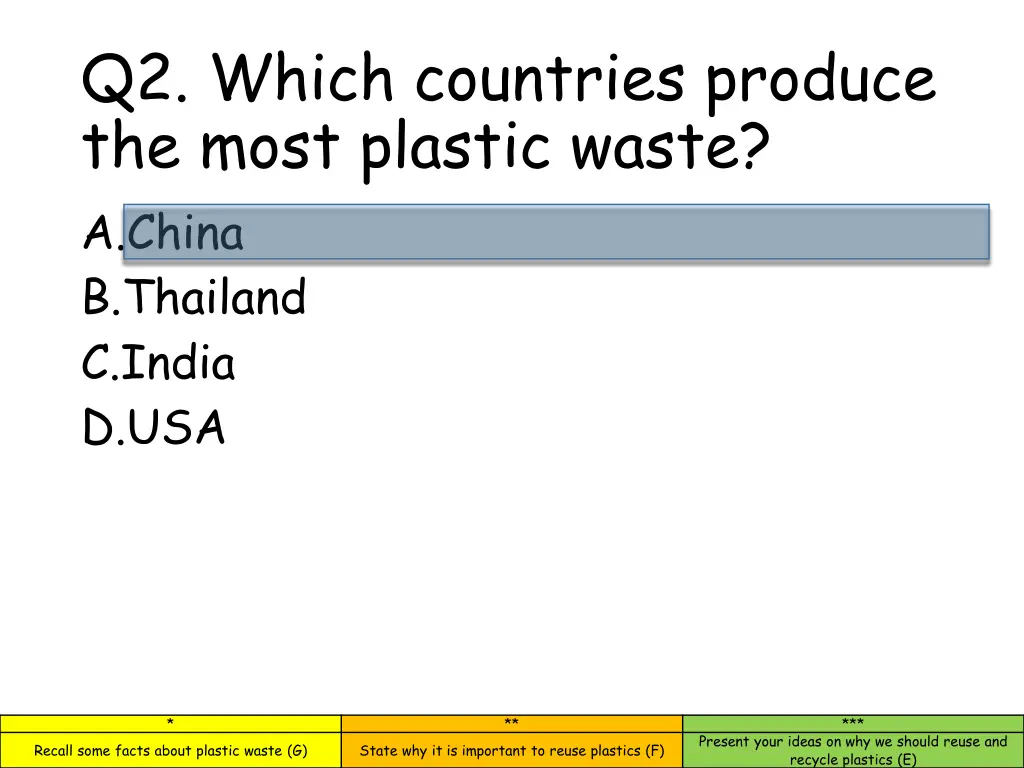 q2 which countries produce the most plastic waste