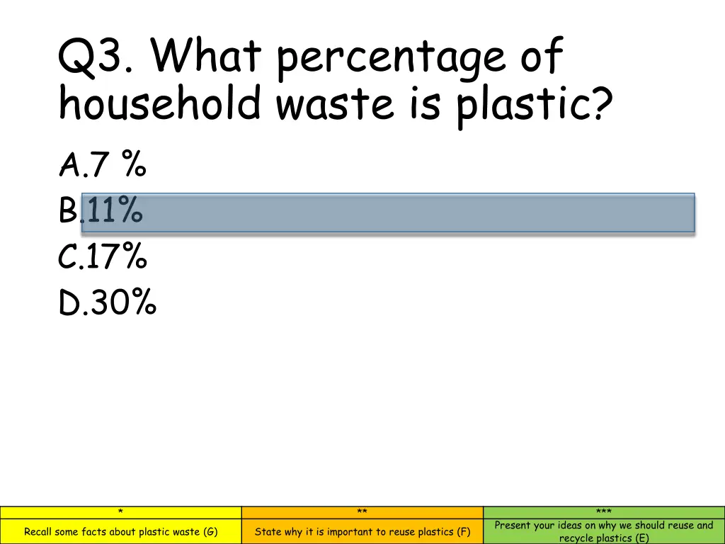 q3 what percentage of household waste is plastic