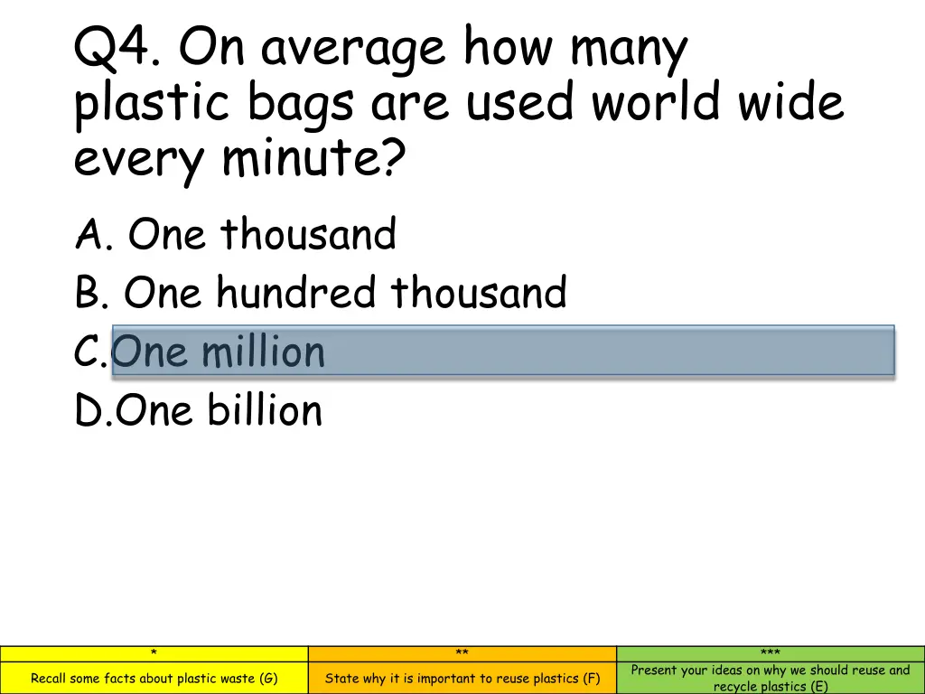 q4 on average how many plastic bags are used