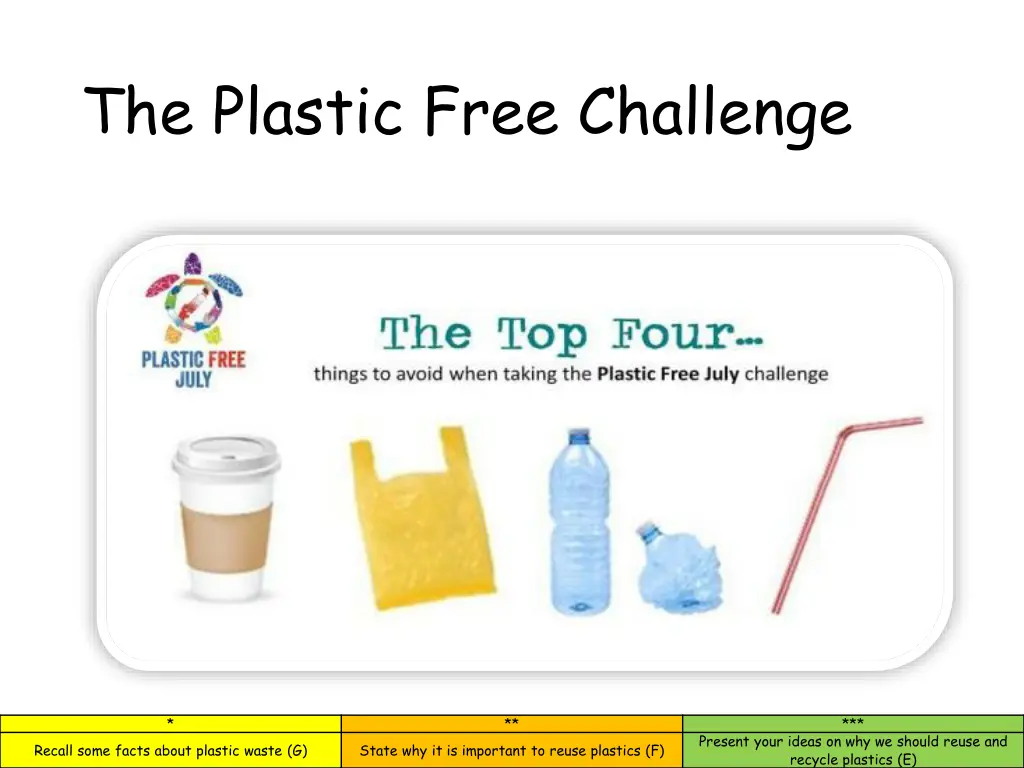 the plastic free challenge