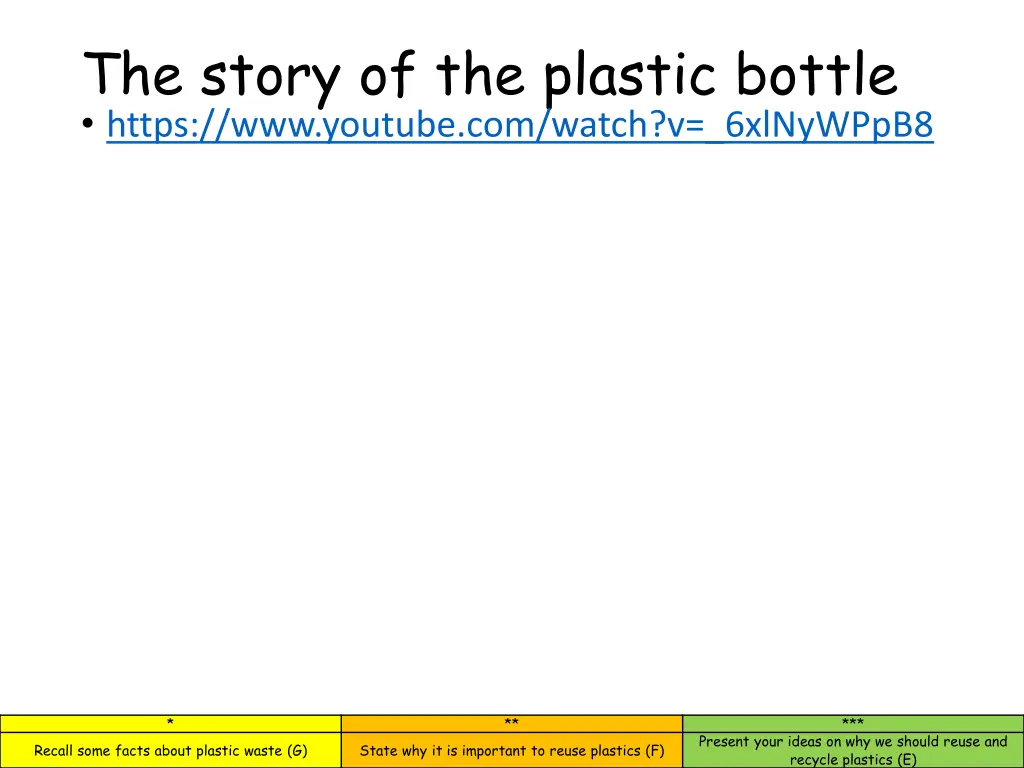 the story of the plastic bottle https www youtube