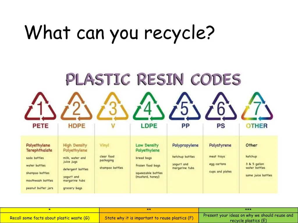 what can you recycle