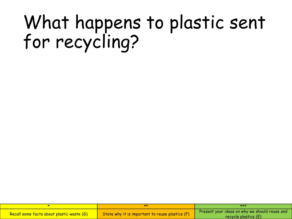 what happens to plastic sent for recycling 1