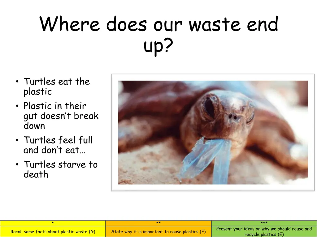 where does our waste end up 3