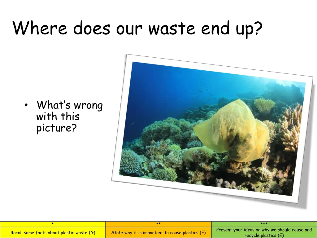 where does our waste end up 4