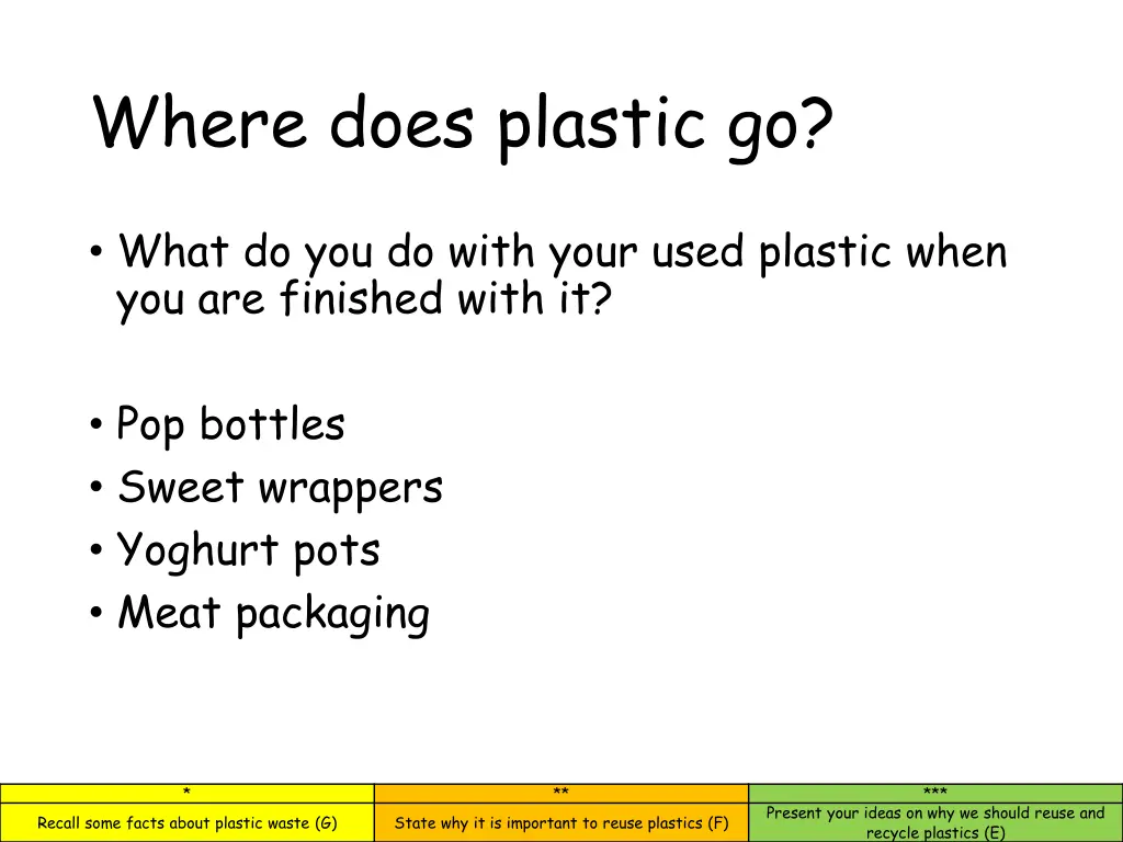 where does plastic go