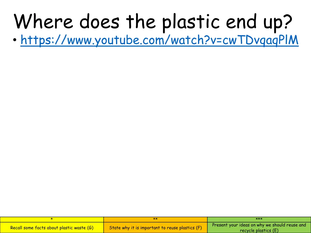 where does the plastic end up https www youtube