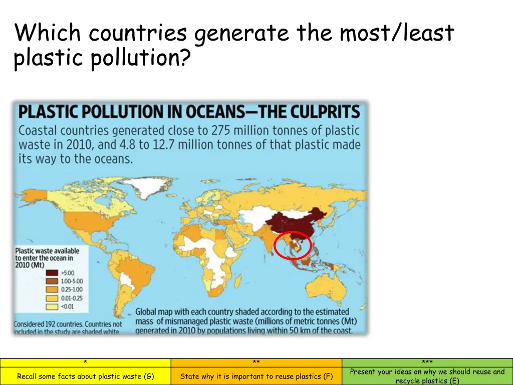 which countries generate the most least plastic