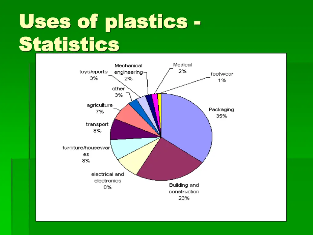 uses of plastics uses of plastics statistics